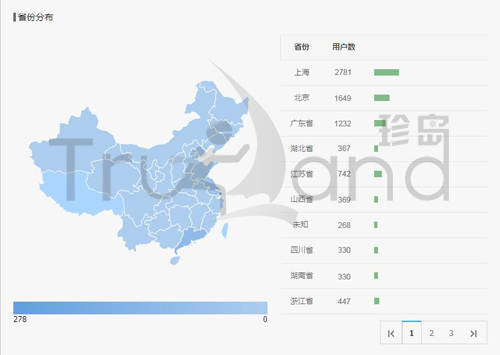 微信公众平台省份数据统计