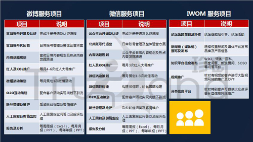 珍岛营销社会化媒体团队服务项目