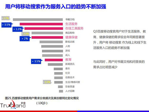移动搜索成用户服务入口增长趋势