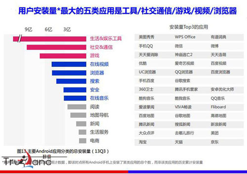 前5位安卓应用安装示例图
