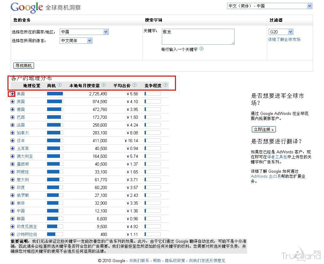 Google全球商机洞察