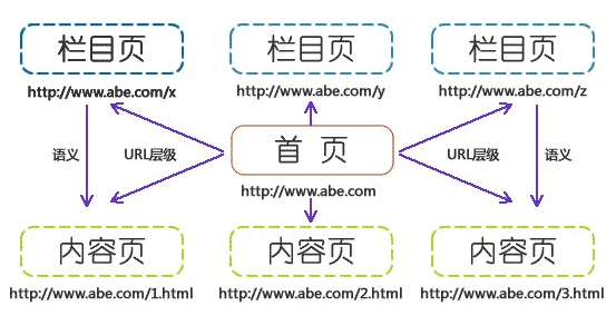 网站整体架构