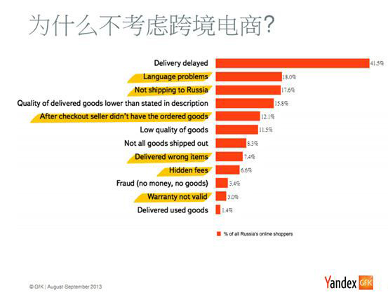 为什么不考虑跨境电商？