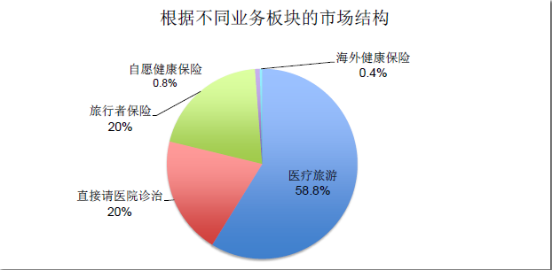 yandex市场结构