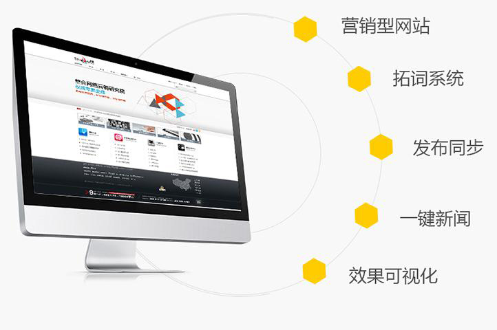 整合网络营销含义