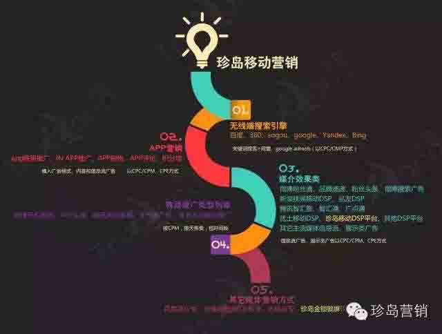 珍岛移动营销