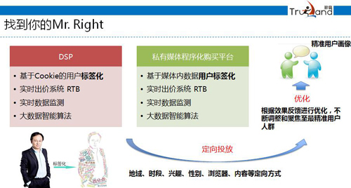 精准营销，优化数据