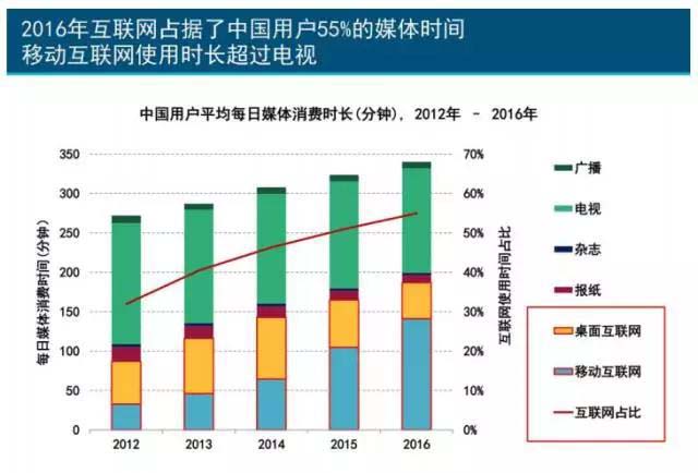 珍岛干货：互联网女皇2017年趋势报告