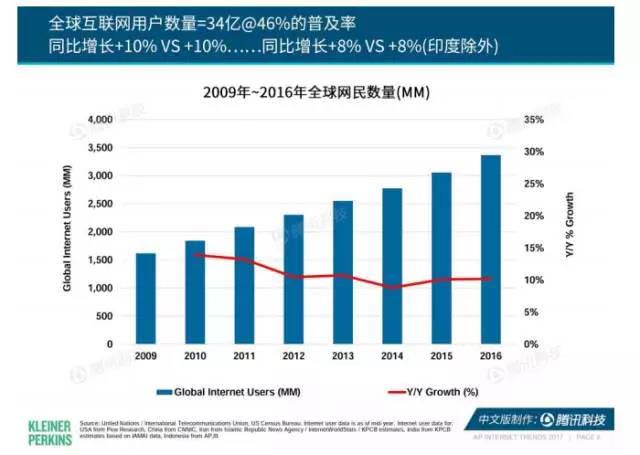 珍岛干货：互联网女皇2017年趋势报告