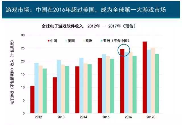 珍岛干货：互联网女皇2017年趋势报告