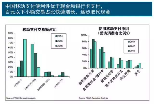 珍岛干货：互联网女皇2017年趋势报告