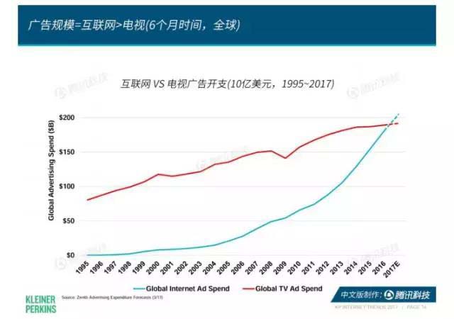 珍岛干货：互联网女皇2017年趋势报告