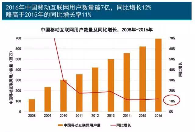 珍岛干货：互联网女皇2017年趋势报告