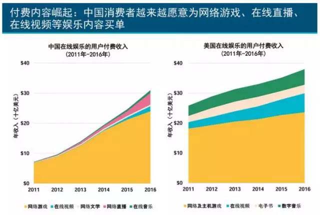 珍岛干货：互联网女皇2017年趋势报告