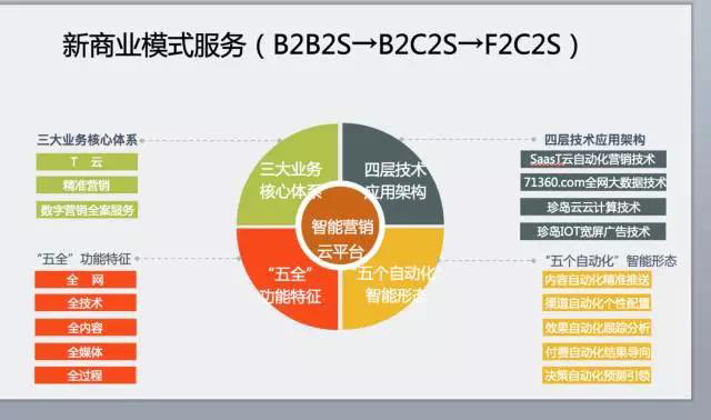 珍岛集团应邀出席第二届中国网络流通与服务大会 分享专业化市场生态服务平台创新与实践