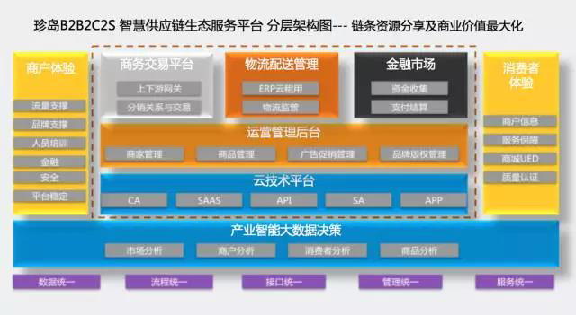 珍岛集团应邀出席第二届中国网络流通与服务大会 分享专业化市场生态服务平台创新与实践