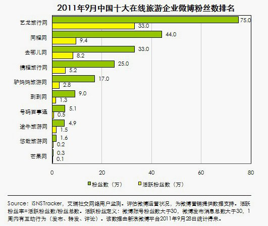 粉丝数排名