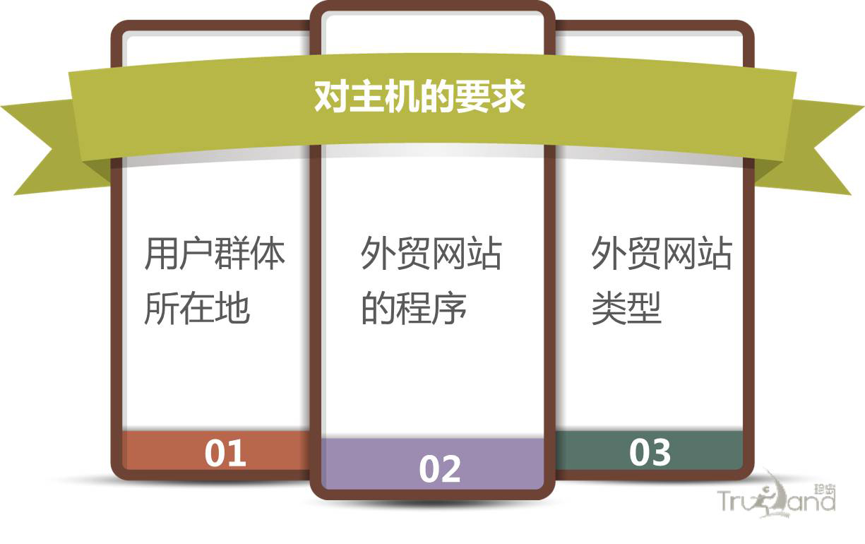 外贸网站对空间的要求