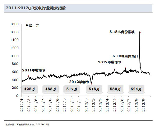 电器分析报告8.15电商大战影响