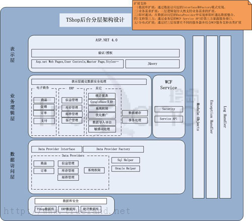 T-Shop架构设计图