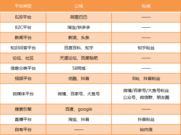 “准免费获客”传统方式可以实现么？